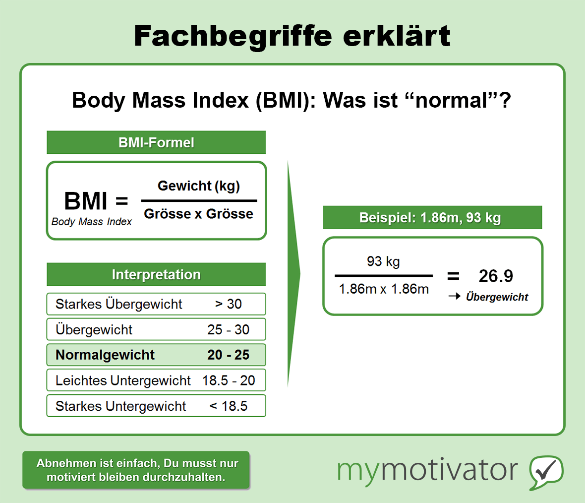BMI: Was ist ein normales Gewicht?