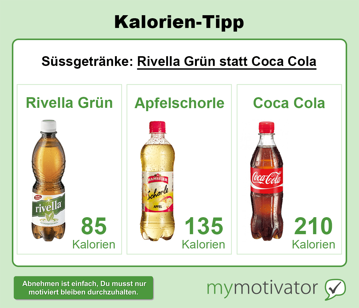 Kalorien-Tipp Süssgetränke: Rivella Grün statt Coca Cola oder Apfelschorle